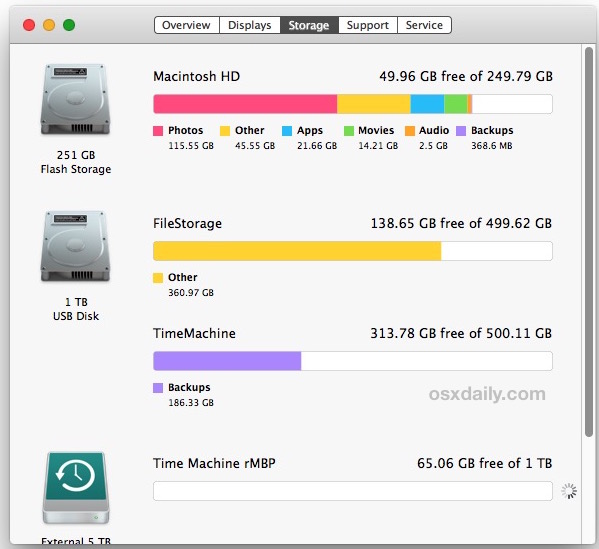 free space needed on ssd for osx